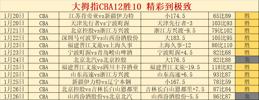 主场强势,佳绩闪耀,今日高卡战,亚博体育,亚博体育官网,亚博体育app,亚博体育下载