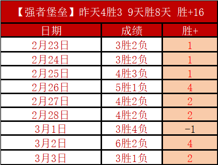王霜加盟曼,城传闻起,时隔两年重,亚博体育,亚博体育官网,亚博体育app,亚博体育下载