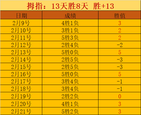 韩篮甲季后,赛专家推荐,场全胜,亚博体育,亚博体育官网,亚博体育app,亚博体育下载
