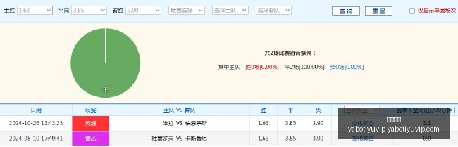 全球第二大,产糖国产量,暴跌,亚博体育,亚博体育官网,亚博体育app,亚博体育下载