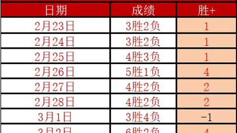 王霜加盟曼城传闻起，时隔两年重返海外赛场