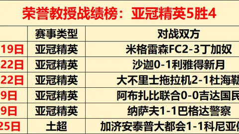 国际足球：德比战在即，“床单军”轻松取胜